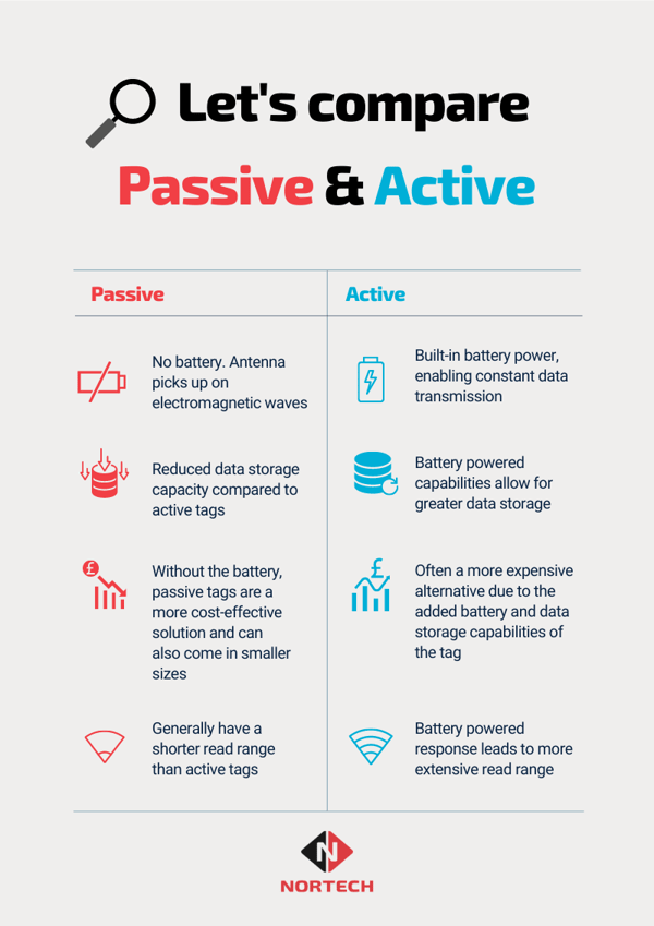Passive top rfid tags